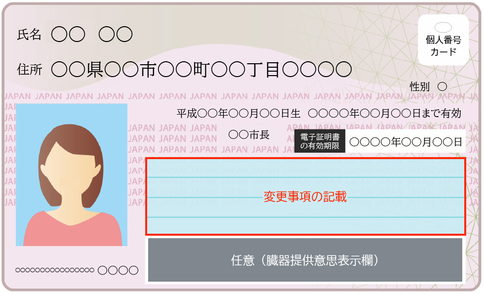 マイナンバーカード(表)の見本